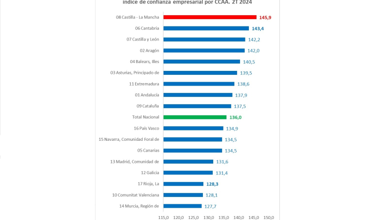 confianza empresarial 1