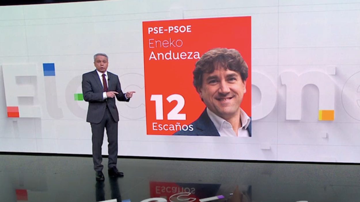 Vicente Vallés, presentador de 'Antena 3 Noticias 2', aborda las elecciones vascas. Atresmedia Televisión
