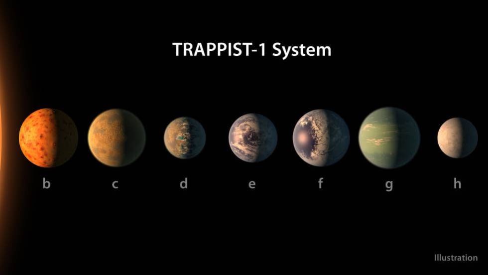 La NASA descubre un sistema solar con siete planetas posiblemente habitados