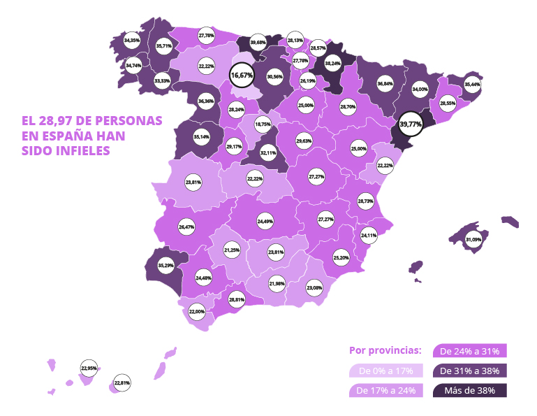 Infografía de la encuesta de Hábitos sexuales en España 2024