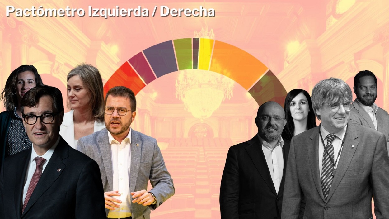 Pactómetro de las elecciones catalanas: ¿quién podría gobernar tras el 12-M?