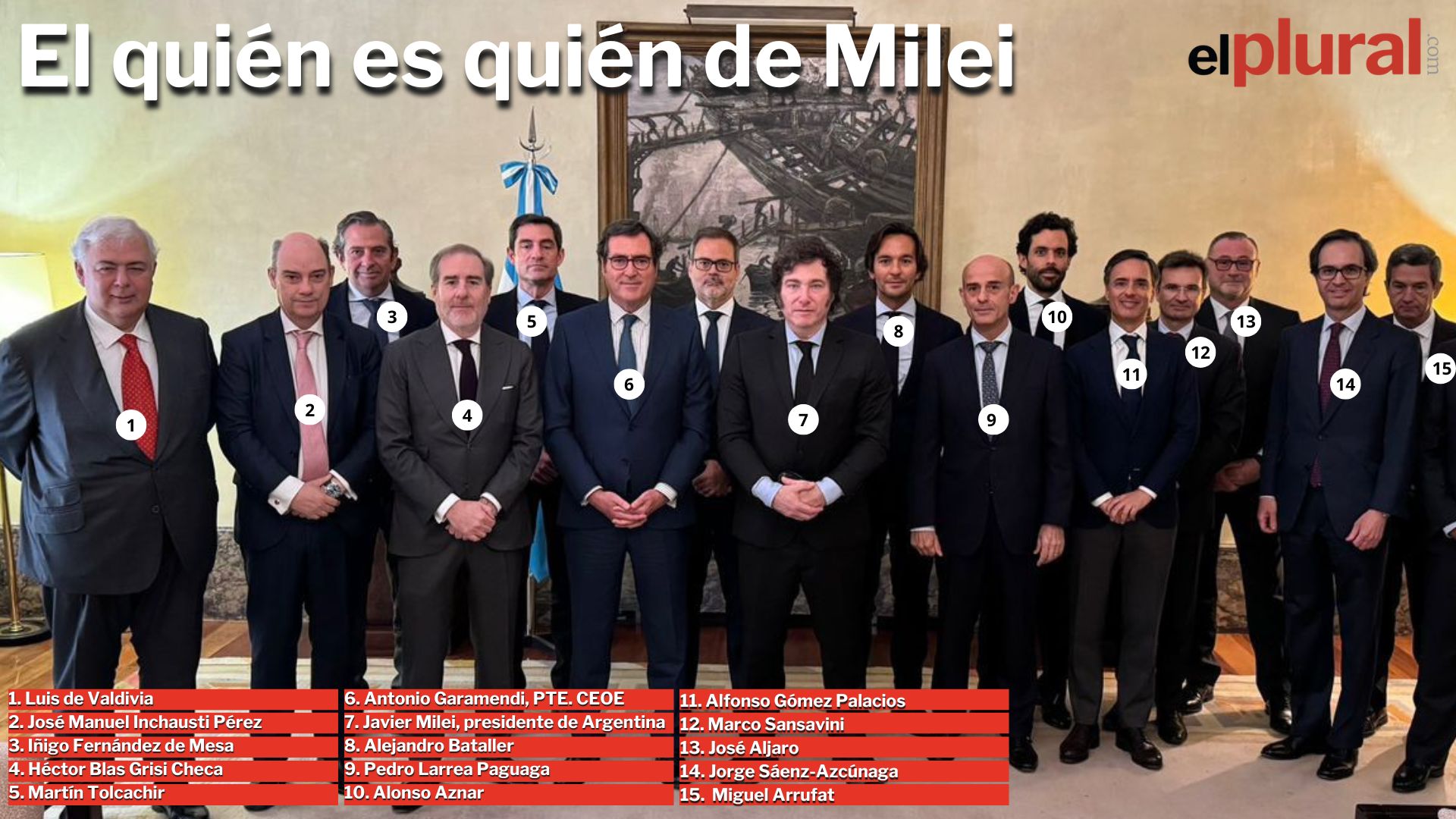 Montaje sobre los empresarios con los que se reunió Milei | Sergio Giménez y Eduardo Gracia