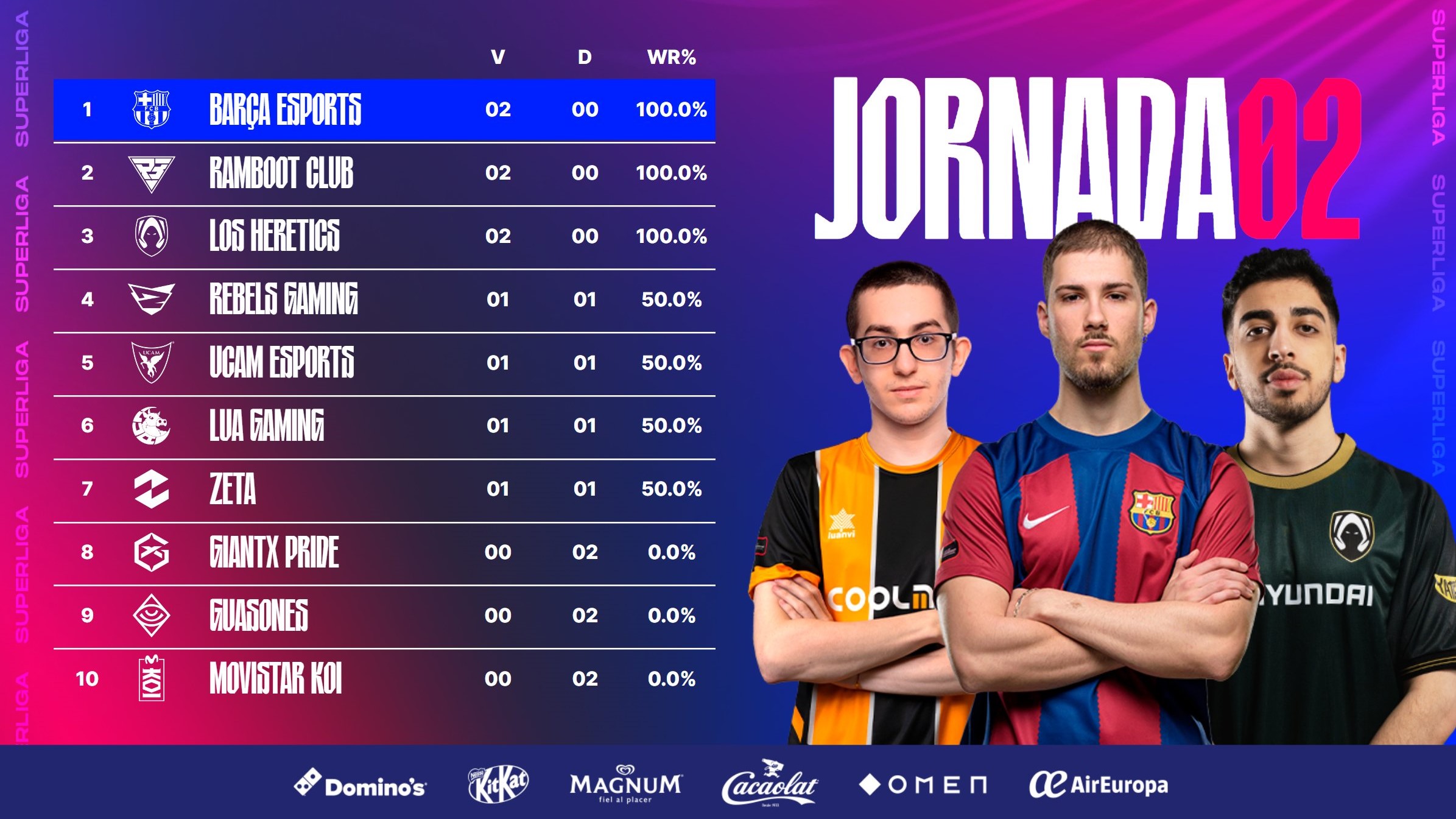 El Barça, Ramboot y Los Heretics dominan la Superliga 