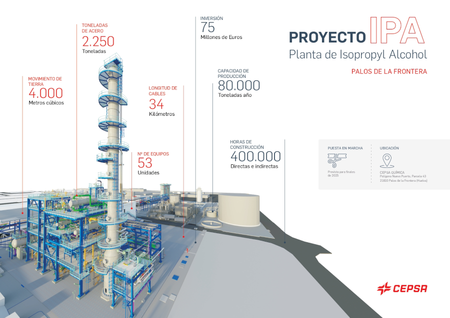 Infografía proyecto planta IPA