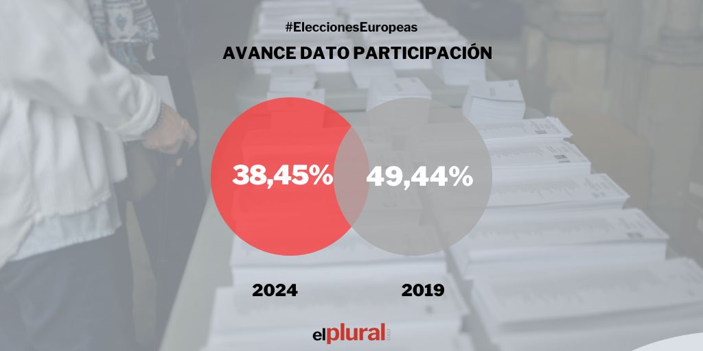 Segundo dato participación en las Elecciones Europeas del 9J