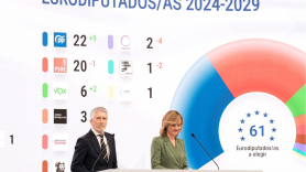 Resultados de las Elecciones Europeas 2024: ¿quién gana en España? EP