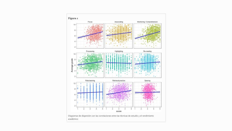 Captura de una investigación sobre técnicas de estudio. Cognitive Research Journal Captura de una investigación sobre técnicas de estudio. Cognitive Research Journal