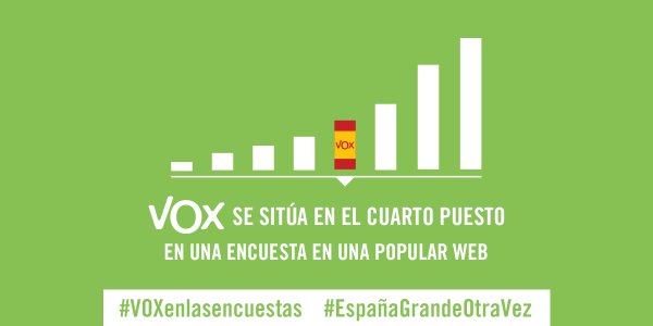 Tuit de Vox sobre la encuesta de Forocoches