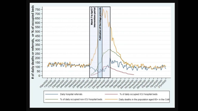 Muertes y hospitalizaciones en la primera ola de covid en Madrid. BMC Geriatrics Muertes y hospitalizaciones en la primera ola de covid en Madrid. BMC Geriatrics