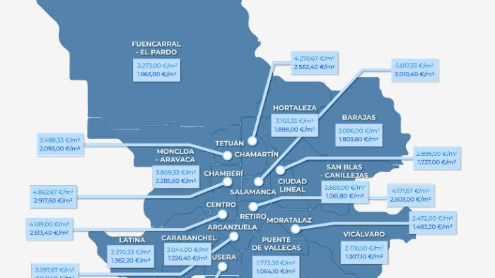 Mapa de la vivienda en Madrid
