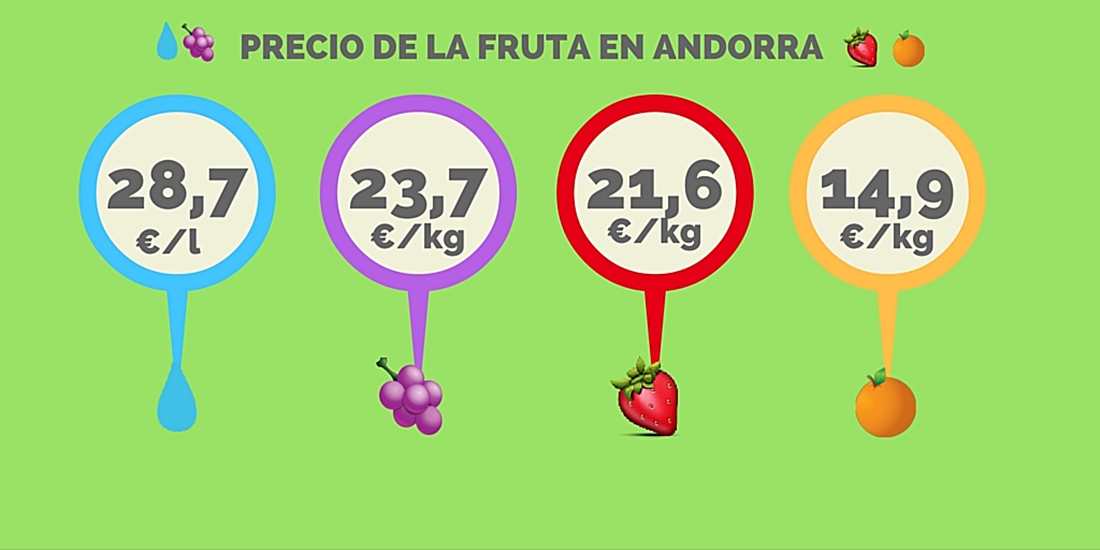 El Brexit asusta al mercado de la fruta