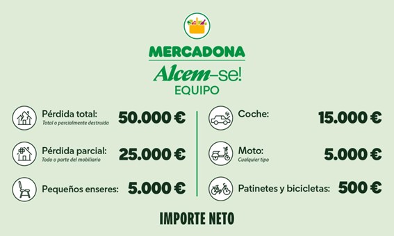 Ayudas económicas de Mercadona