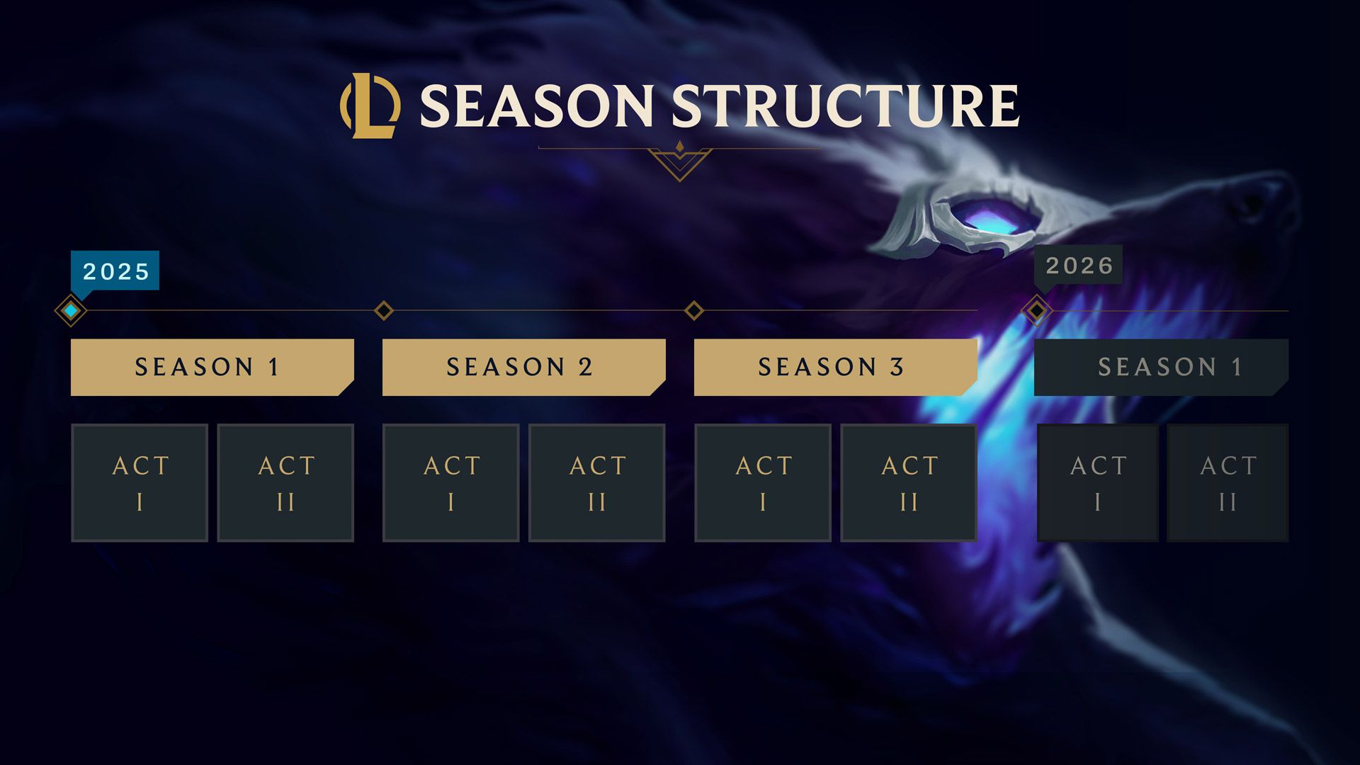 La invasión noxiana llegará a League of Legends 