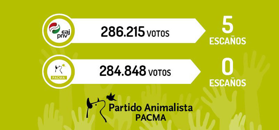 Cartel de PACMA comparando sus votos con los del PNV