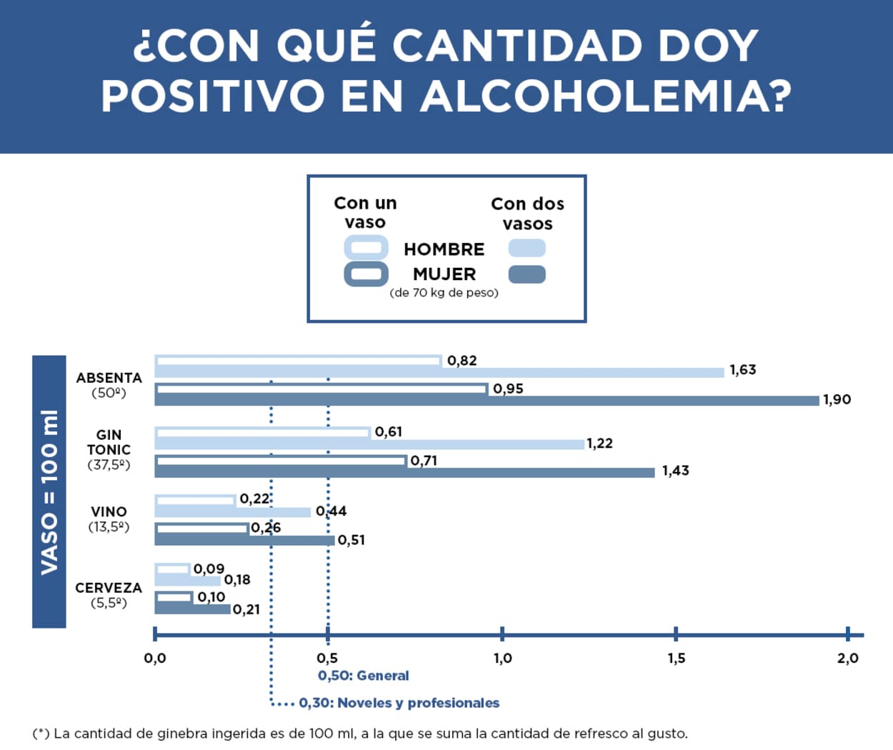 Tabla explicativa de la DGT