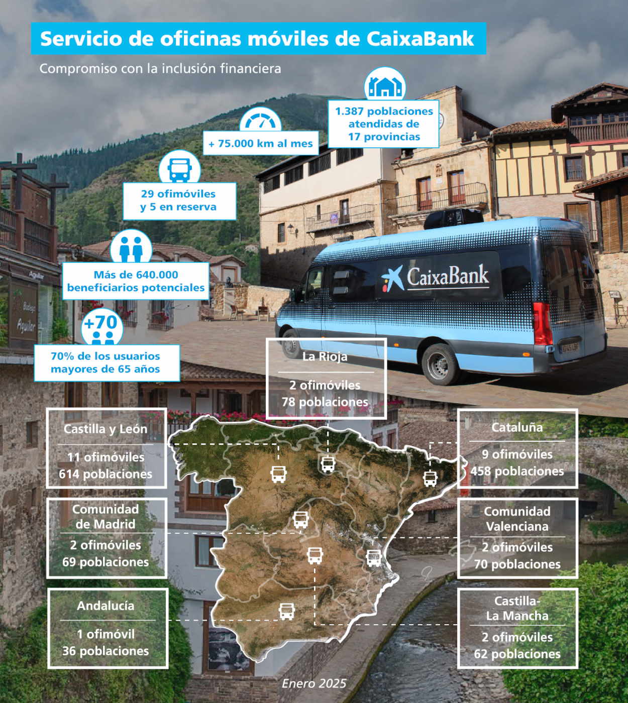 Servicio de oficinas móviles de CaixaBank en España