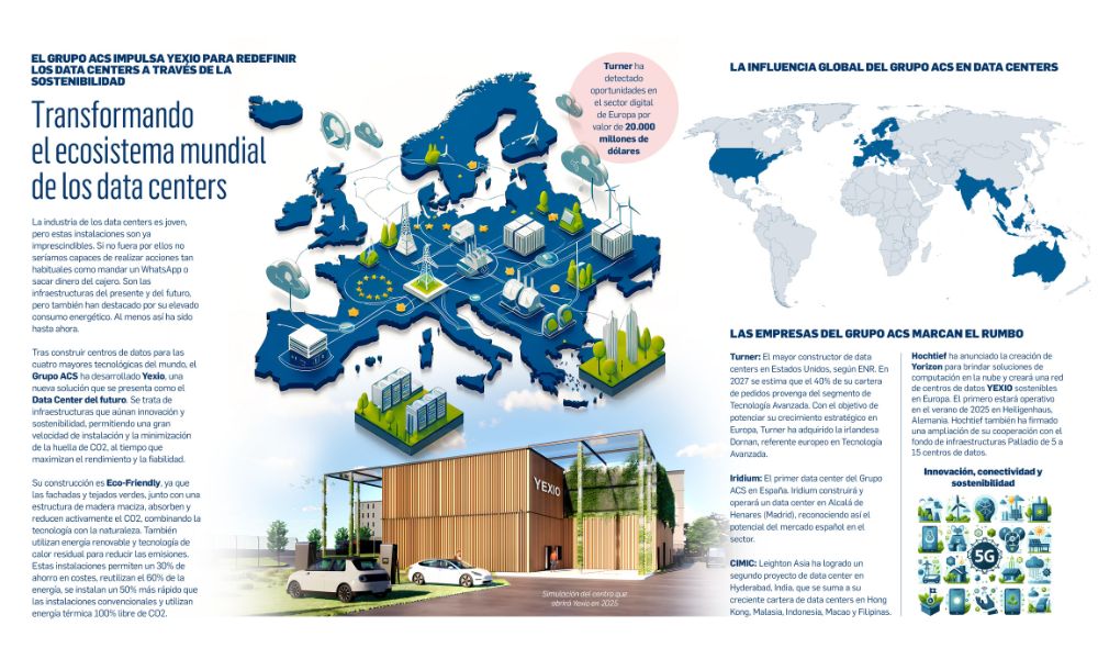 ACS data centers