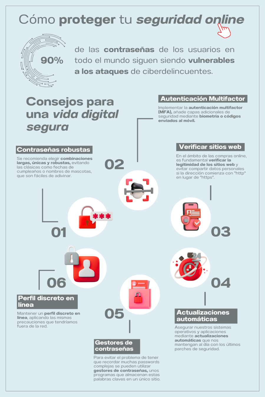 infografia cyber contrasenas DEF