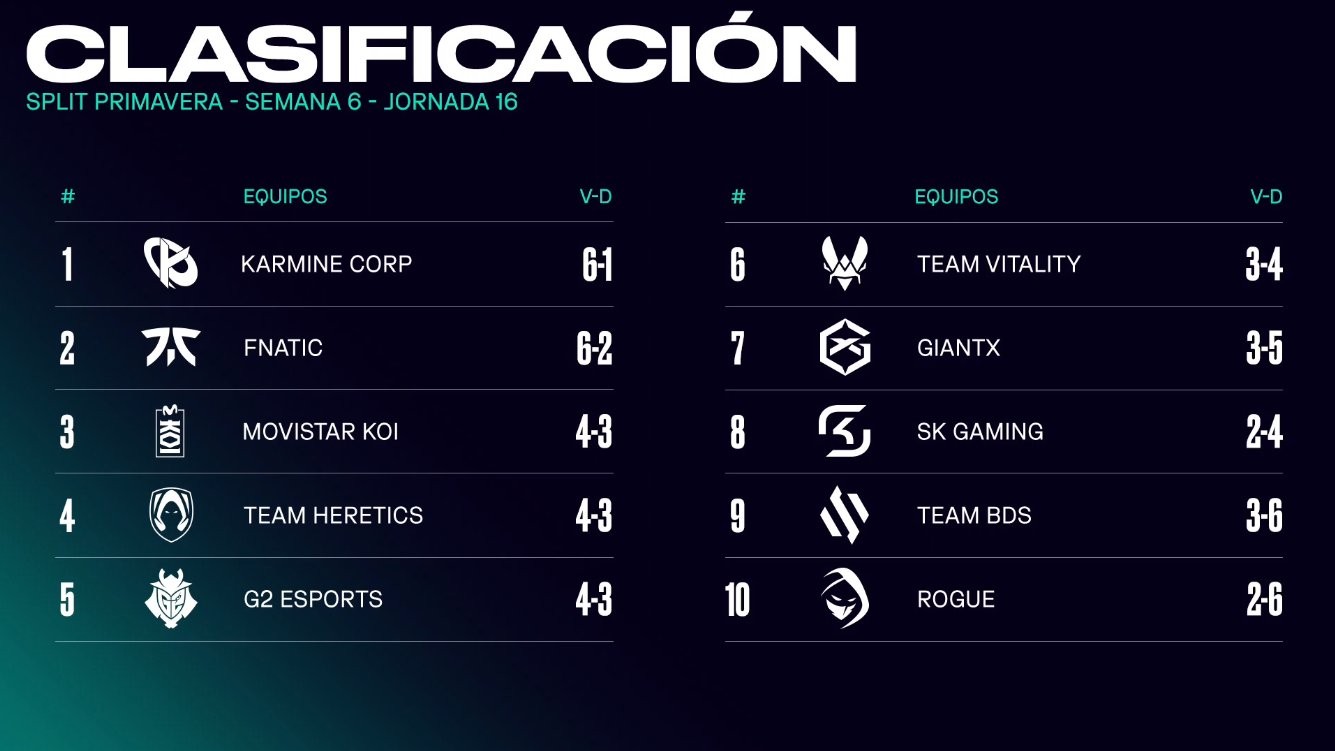 Se aprietan las cosas en la recta final de la LEC 