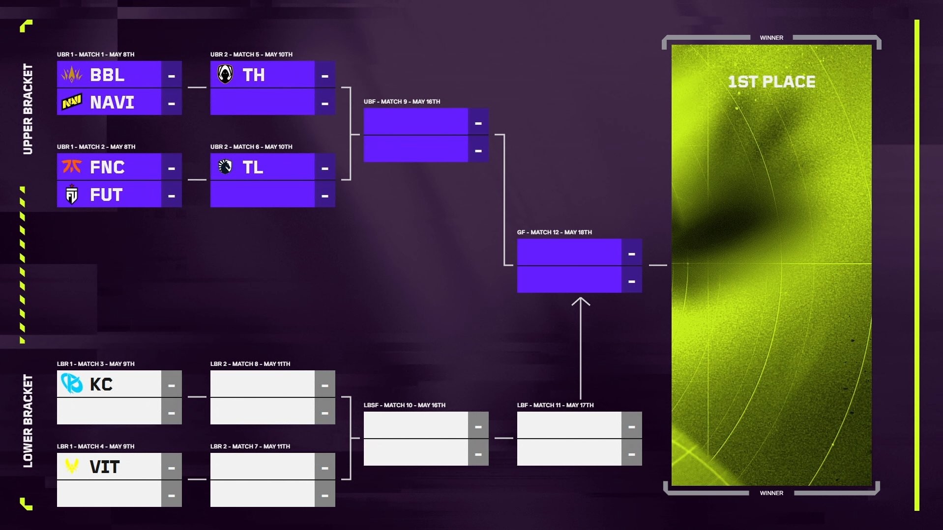 Se cierran los playoffs de la VCT EMEA con Heretics como gran favorito