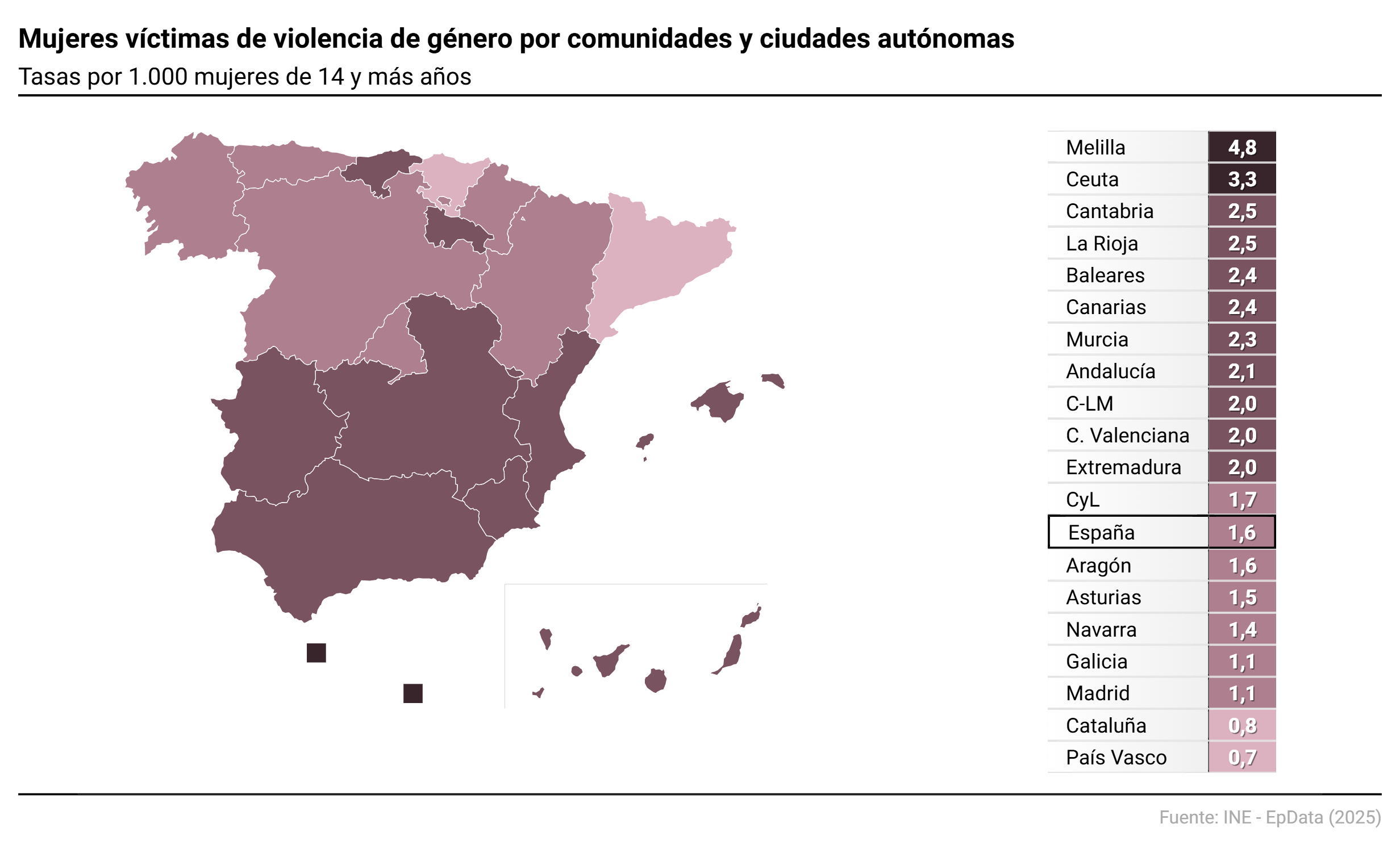 Mapa tasas violencia genero comunidades autónomas comunidades tasa victimas