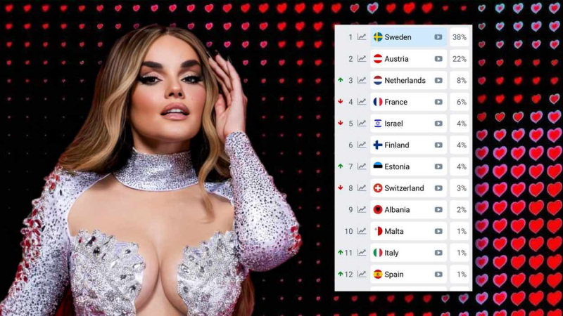 Apuestas para ganar Eurovisión 2025 Apuestas para ganar Eurovisión 2025