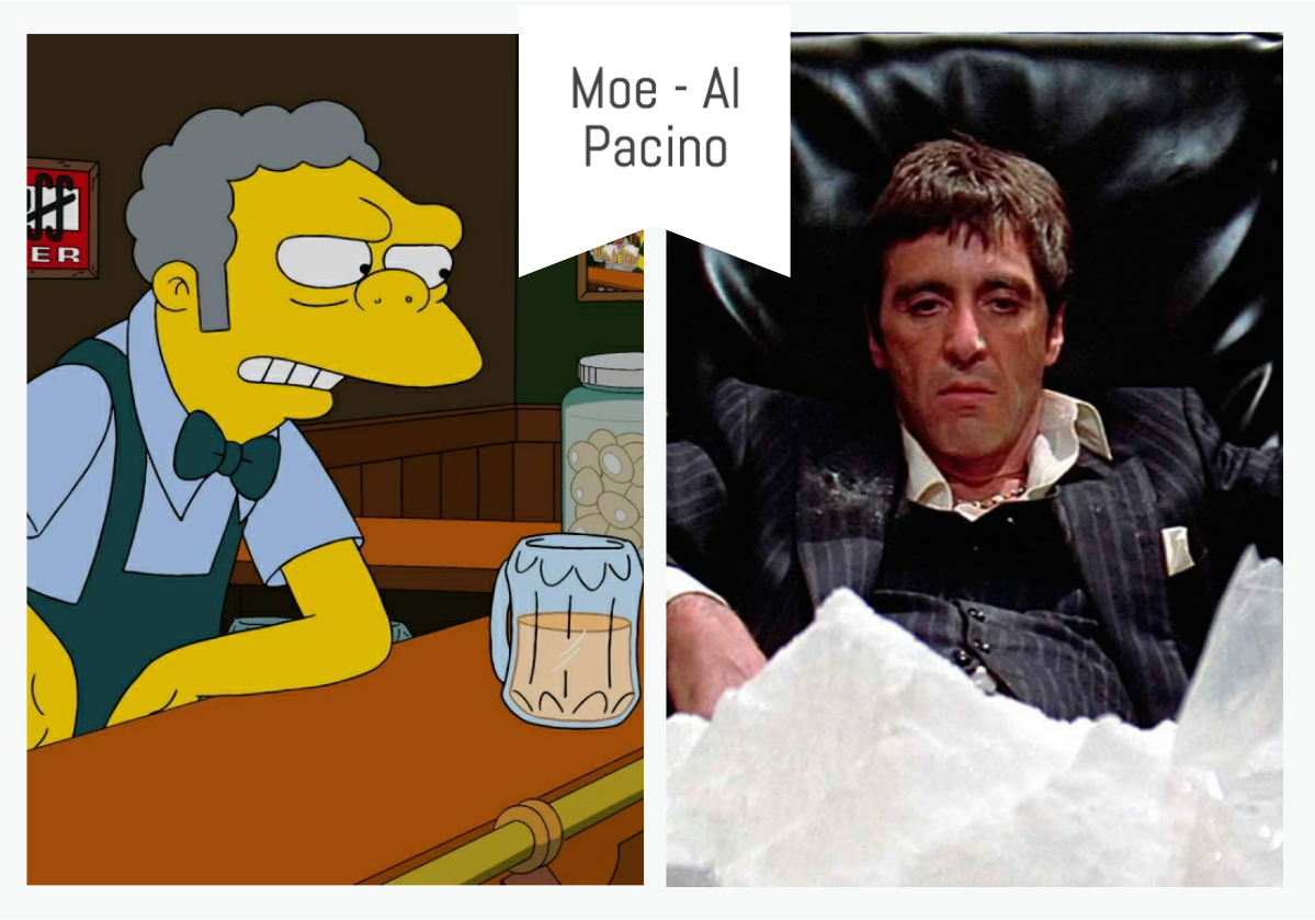 ¿En qué personaje real se inspiraron para dibujar a Moe, el barman de Los Simpson?
