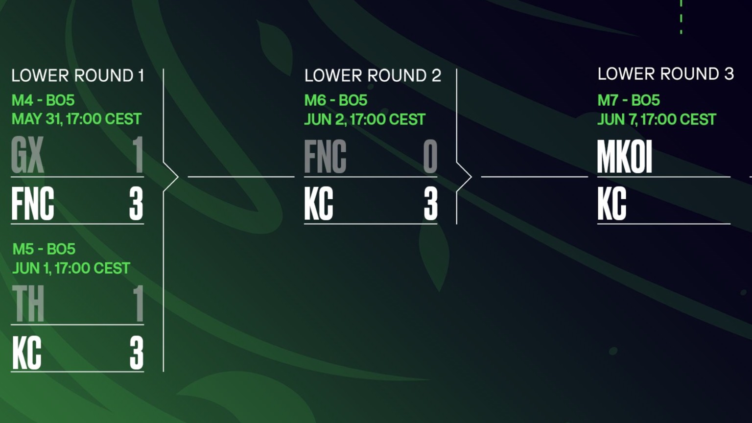 KOI y Karmine Corp en busca de la final de la LEC