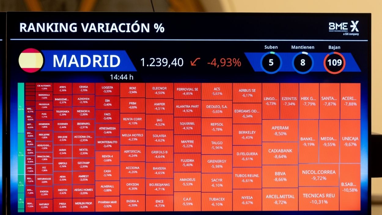 Un panel del IBEX 35 en el Palacio de la Bolsa de Madrid. EP. 