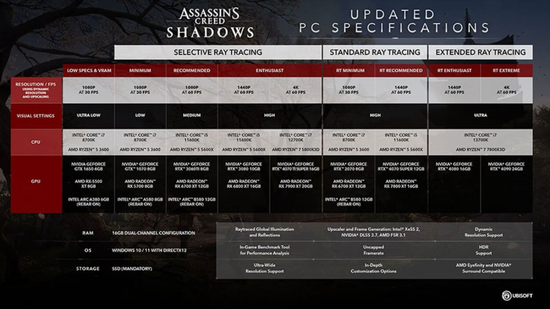 assassins creed shadows actualizacion assassins creed shadows actualizacion