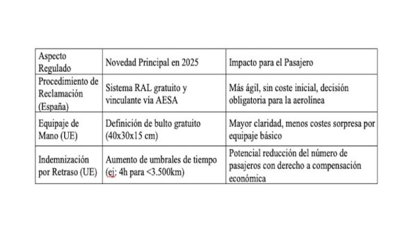 Tabla Tabla