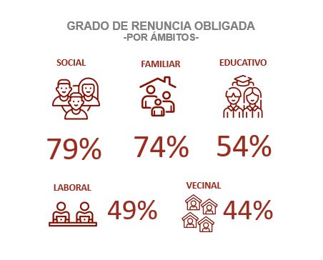 Info Grado Renuncia Obligada