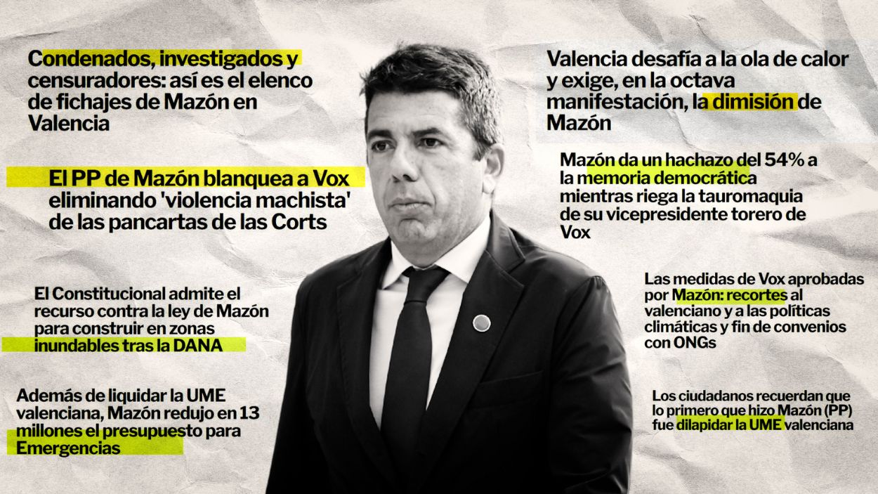 Ilustración Carlos Mazón. Elaboración propia. 