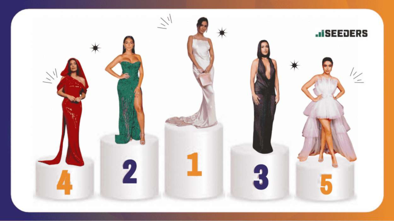 Ranking de influencers de Seeders Ranking de influencers de Seeders