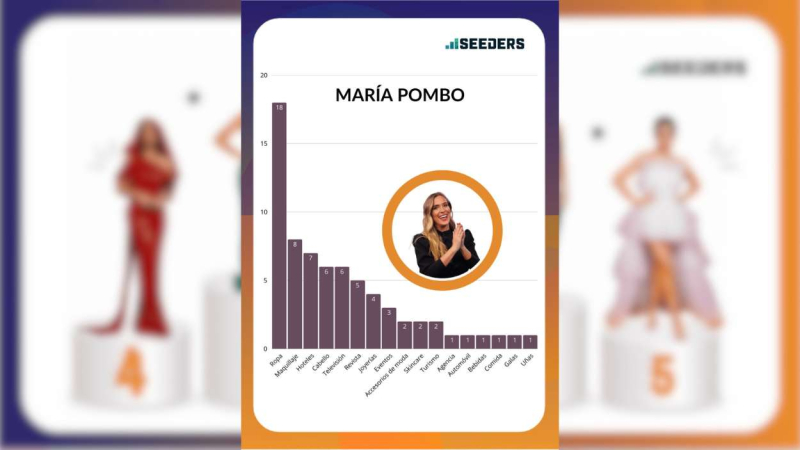 Categorización María Pombo Categorización María Pombo