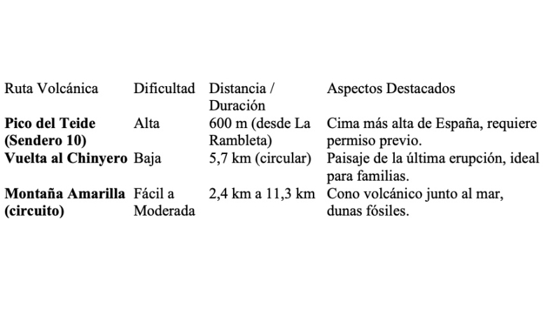 Detalle de rutas volcánicas en Tenerife
