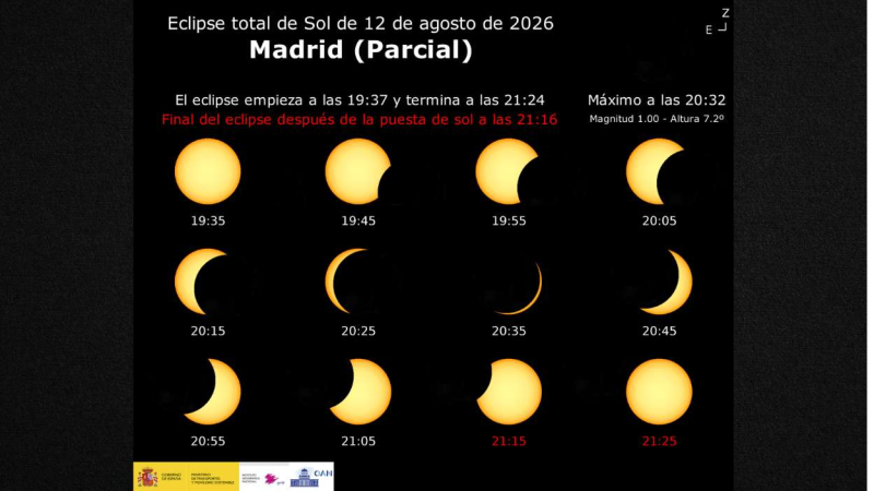 Eclipse parcial en Madrid Eclipse parcial en Madrid