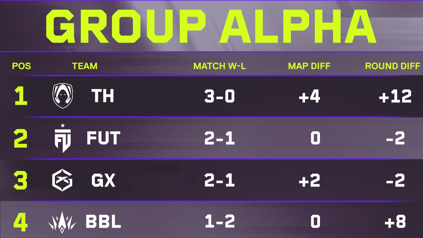La VCT EMEA ya tiene a sus candidatos para los playoffs 