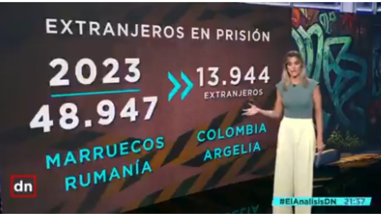 'El Análisis Diario de la Noche' en Telemadrid.