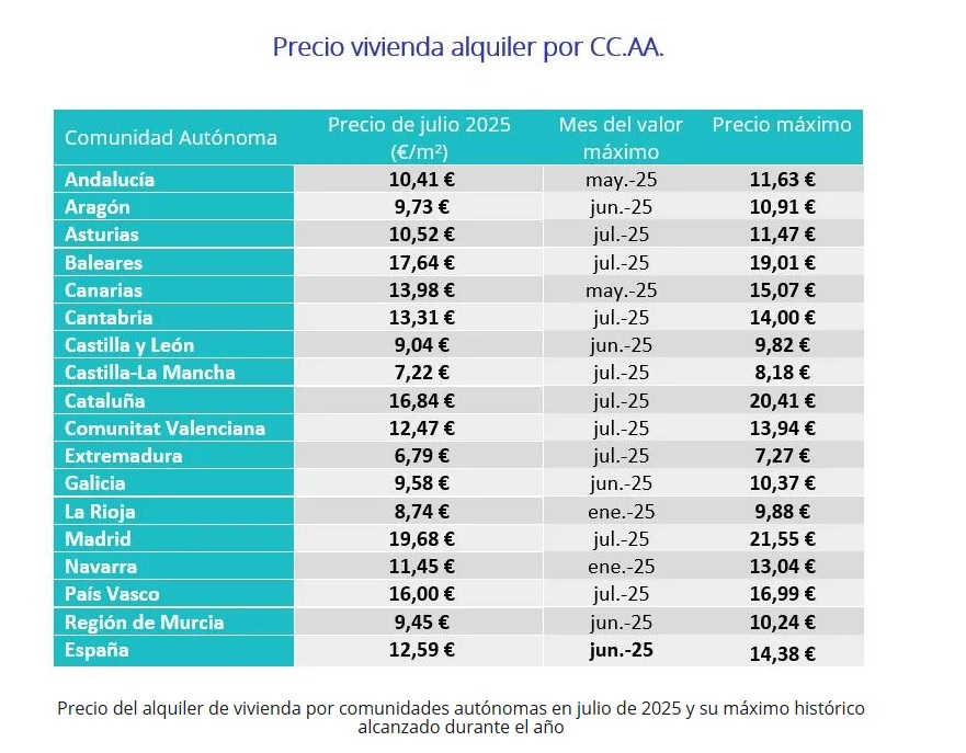 vivienda