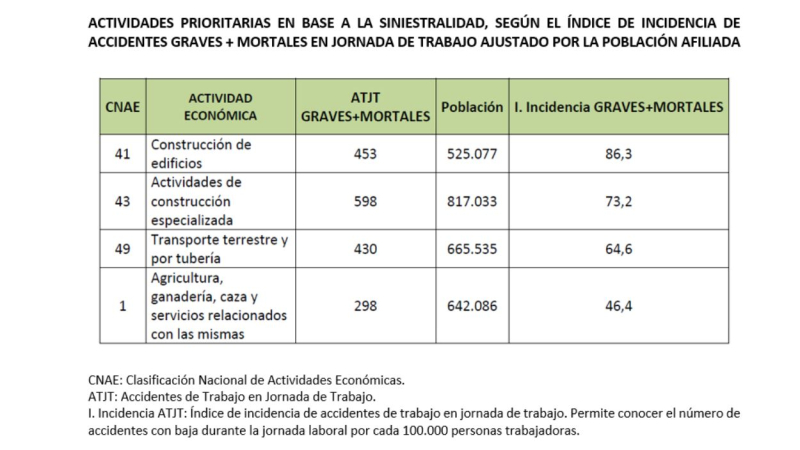 Informe Incidencia de Accidentes Graves y Mortales Informe Incidencia de Accidentes Graves y Mortales