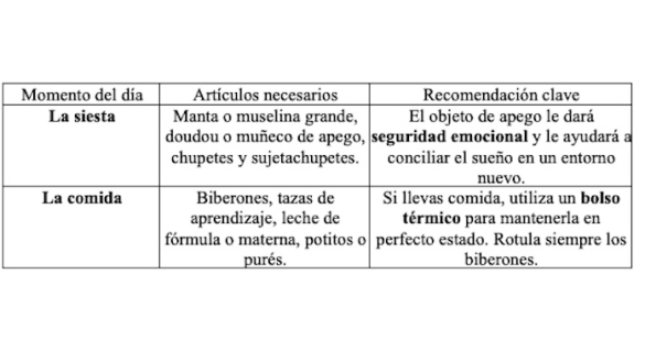 Artículo necesarios en cada momento del día Artículo necesarios en cada momento del día