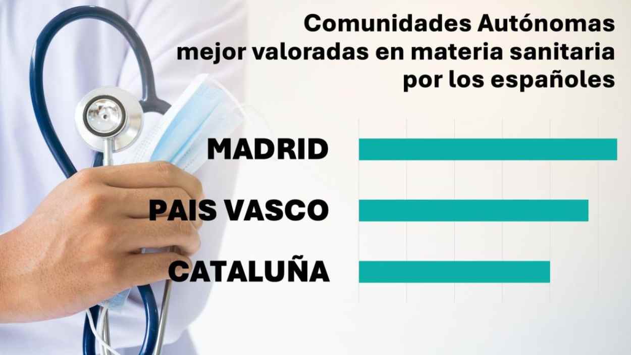 Percepción ciudadana de la mejor sanidad pública