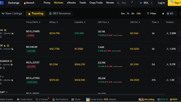 Exchange centralizado desde BYDFi