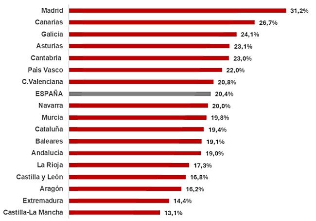 Fallecimiento de peatones en atropellos en España Fallecimiento de peatones en atropellos en España