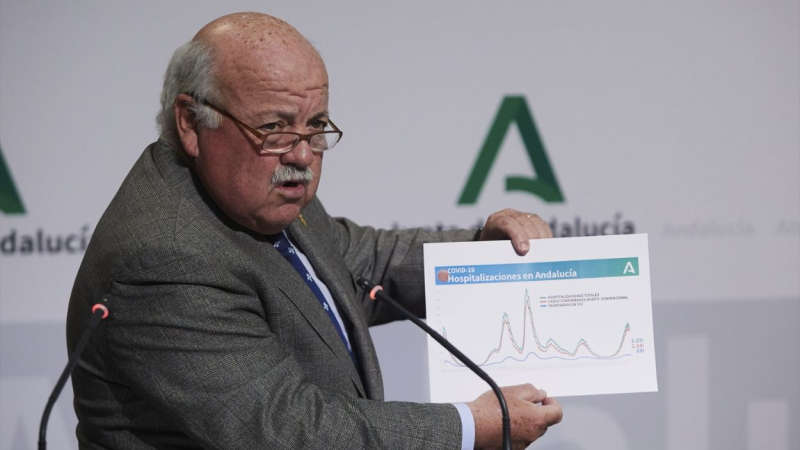 consejero sanidad jesus aguirre muestras datos presion hospitalaria rueda.j consejero sanidad jesus aguirre muestras datos presion hospitalaria rueda.j
