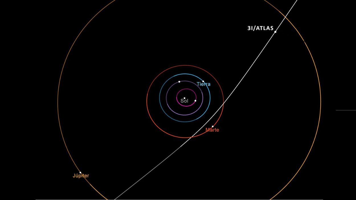 Así es 3I:Atlas, el cometa interestelar que revela secretos del cosmos. EP/MICIU