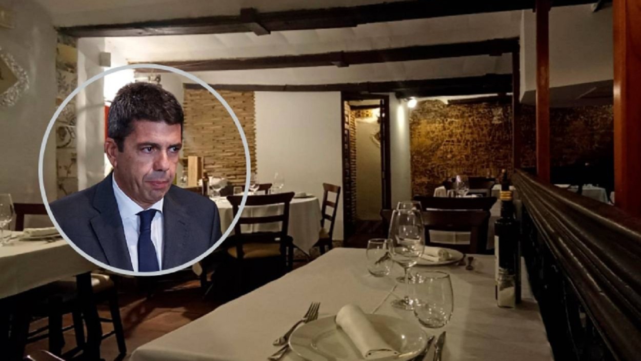 El Ventorro. Elaboración propia