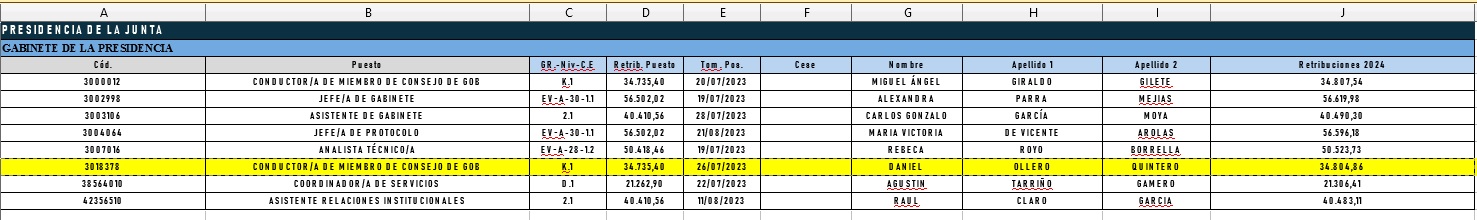 Contrato del chófer de María Guardiola
