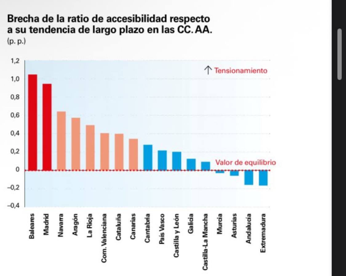 Brecha de tensionamiento vivienda